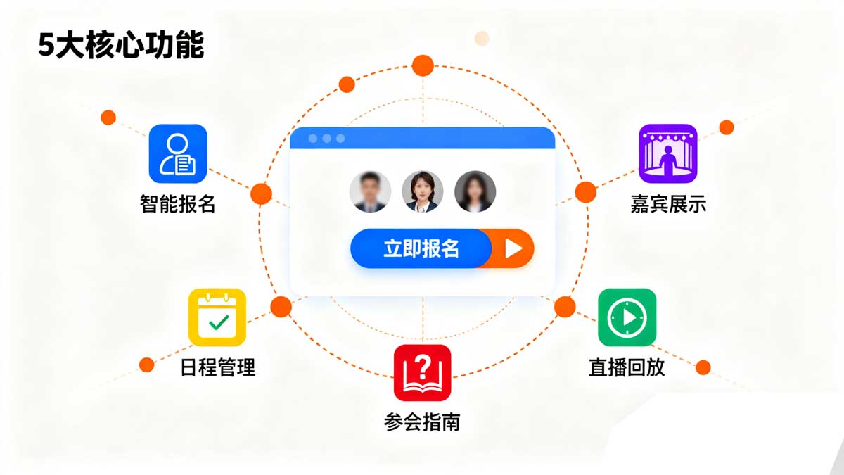 大会网站功能模块示意图