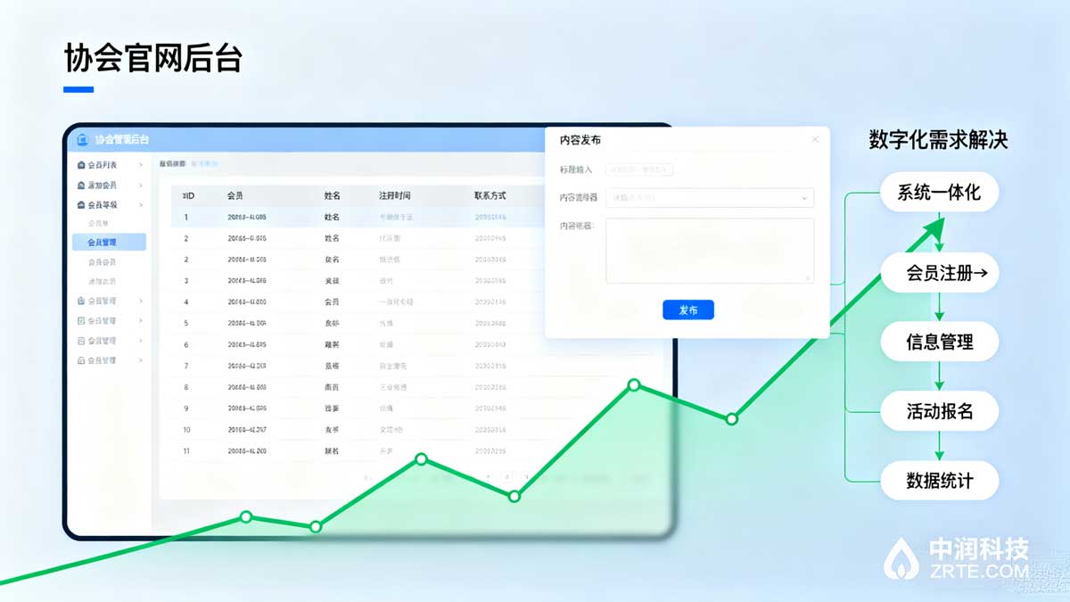 协会网站定制系统功能架构图