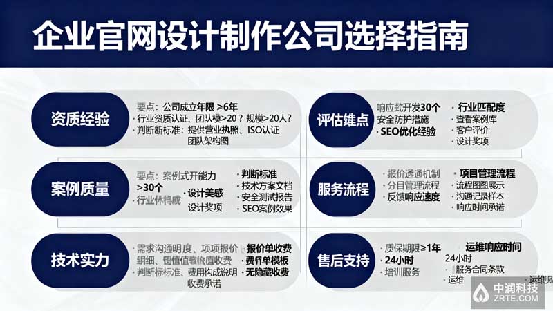 企业官网设计制作公司选择指南 - 6大关键评估因素