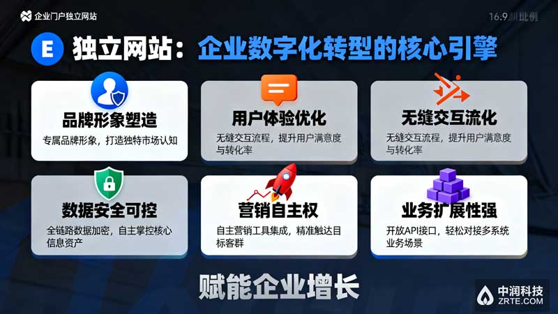 企业门户独立网站优势展示 - 中润科技北京定制案例