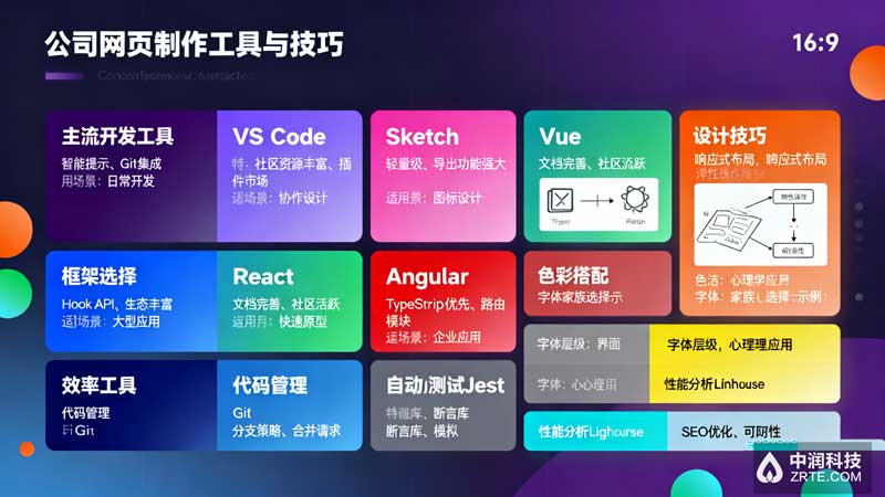 公司网页制作工具与技巧图解 - 中润科技北京天津企业官网开发案例