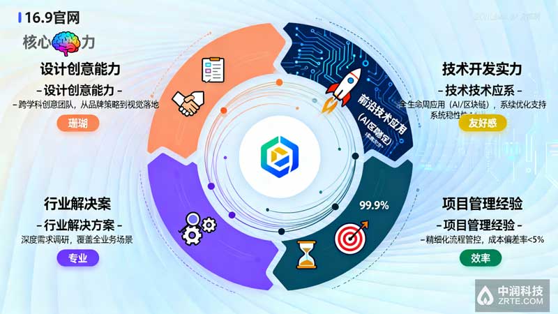 企业官网设计公司核心能力展示 - 北京天津成功案例