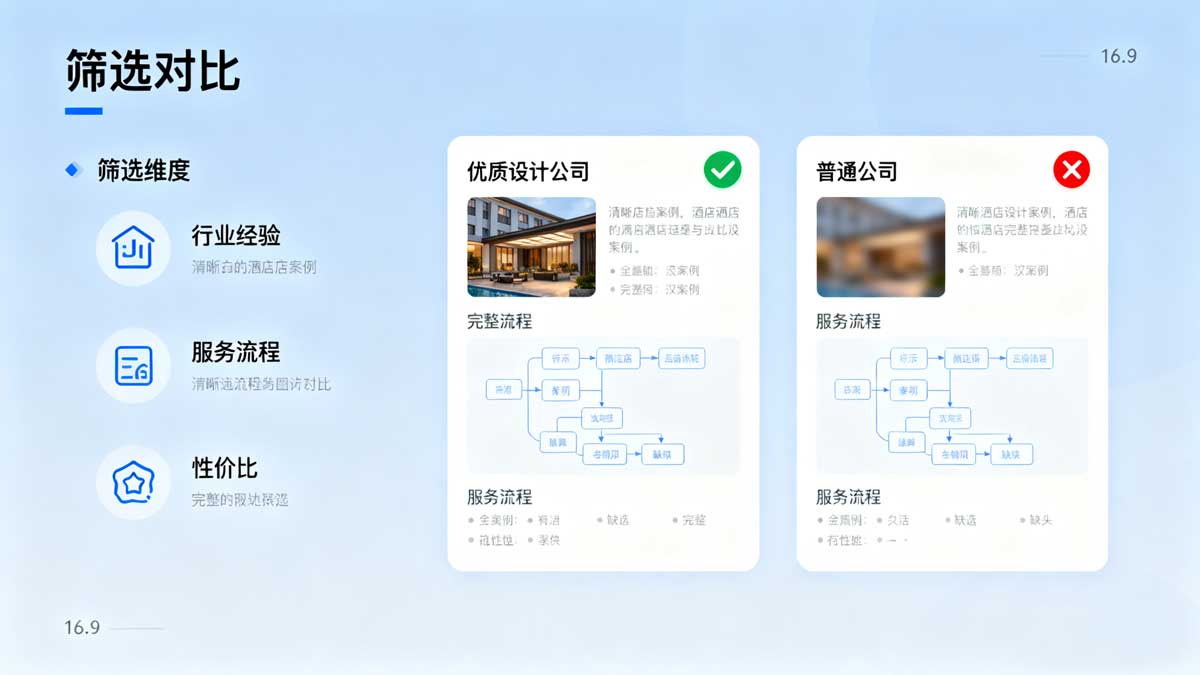 酒店民宿官网设计公司筛选维度