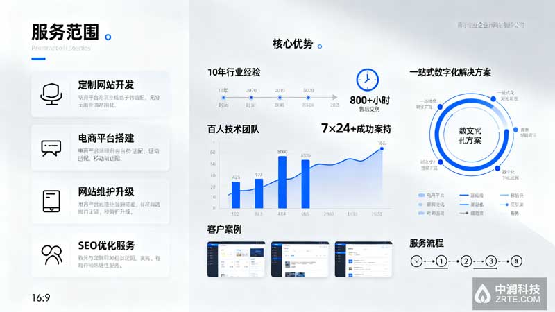 专业企业网站制作公司服务范围与优势图解 - 中润科技企业网站定制案例