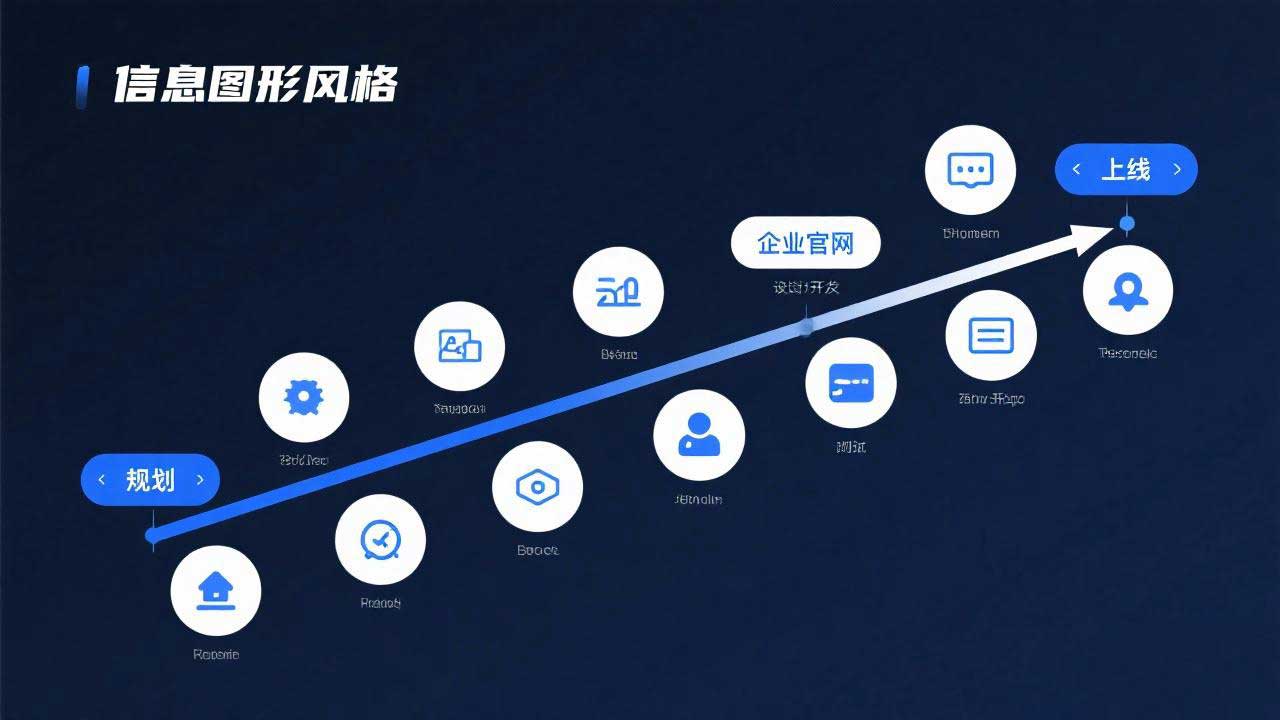 企业官网搭建流程步骤