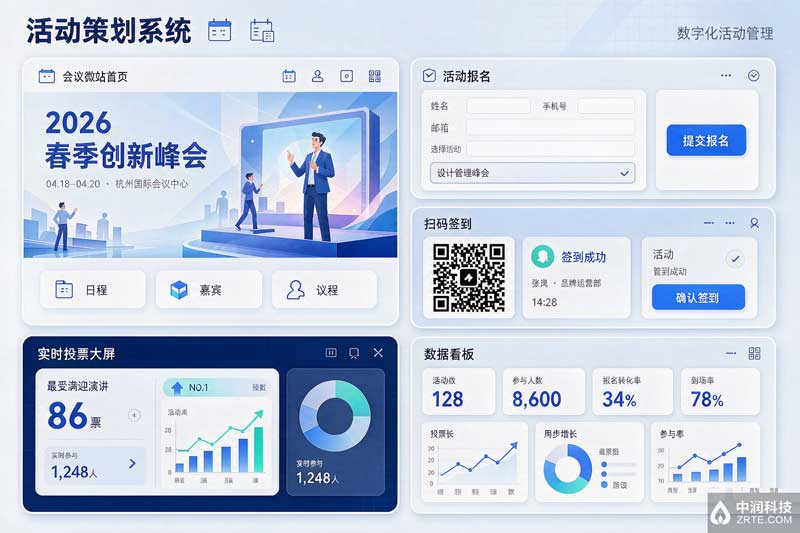 活动策划系统：会议微站、报名表单、扫码签到、投票大屏与数据看板界面总览