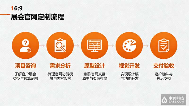 北京天津展会官网定制流程 | 中润科技会展网站开发案例