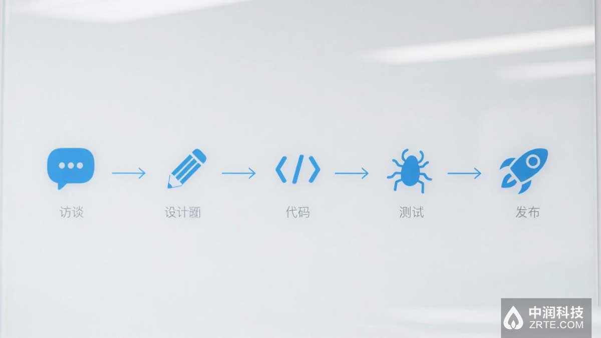 会展网页设计高效协作流程步骤图